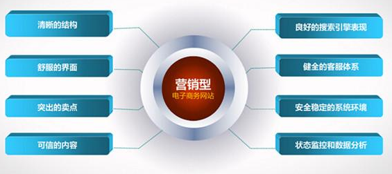 在<a href='http://m.uk-muscle.com/yxxwzjs.html'>營銷網站建設</a>中怎么才能把優化工作做好? 在營銷網站建設中怎么才能把優化工作做好?