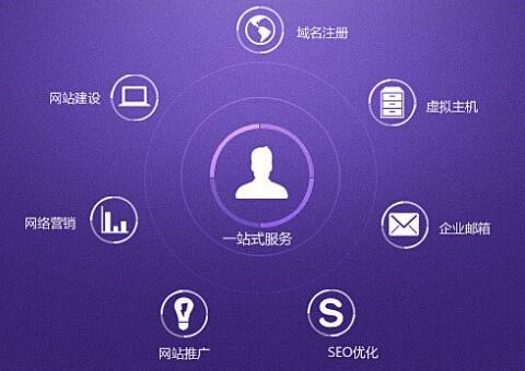 網站建設公司哪家好,企業建站該如何選擇 網站建設公司哪家好,企業建站該如何選擇